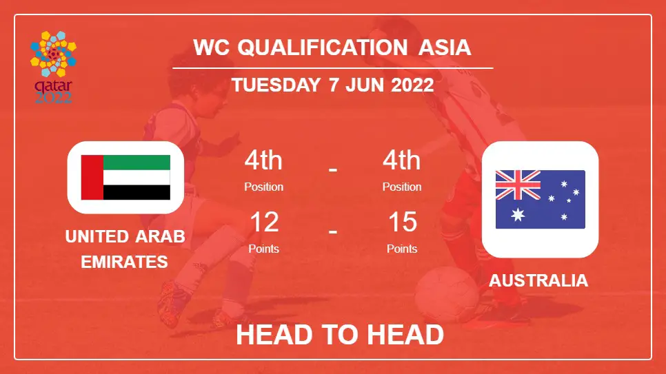 United Arab Emirates vs Australia: Head to Head stats, Prediction, Statistics - 07-06-2022 - WC Qualification Asia