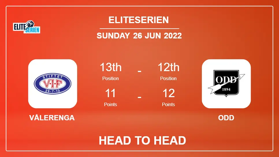 Head to Head stats Vålerenga vs Odd: Prediction, Odds - 26-06-2022 - Eliteserien