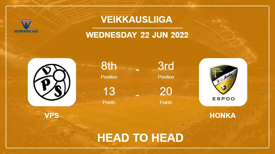 Head to Head VPS vs Honka | Prediction, Odds - 22-06-2022 - Veikkausliiga
