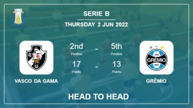 Head to Head stats Vasco da Gama vs Grêmio: Prediction, Odds – 02-06-2022 – Serie B