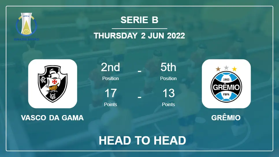 Head to Head stats Vasco da Gama vs Grêmio: Prediction, Odds - 02-06-2022 - Serie B