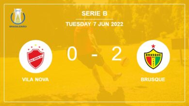 Serie B: Brusque prevails over Vila Nova 2-0 on Tuesday