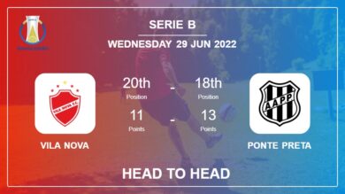 Head to Head Vila Nova vs Ponte Preta | Prediction, Odds – 28-06-2022 – Serie B