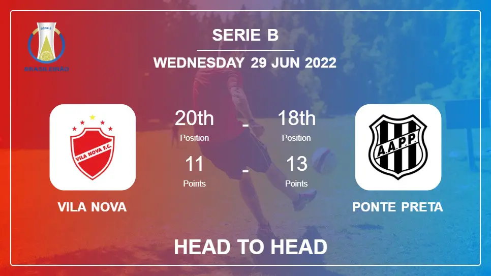Head to Head Vila Nova vs Ponte Preta | Prediction, Odds - 28-06-2022 - Serie B
