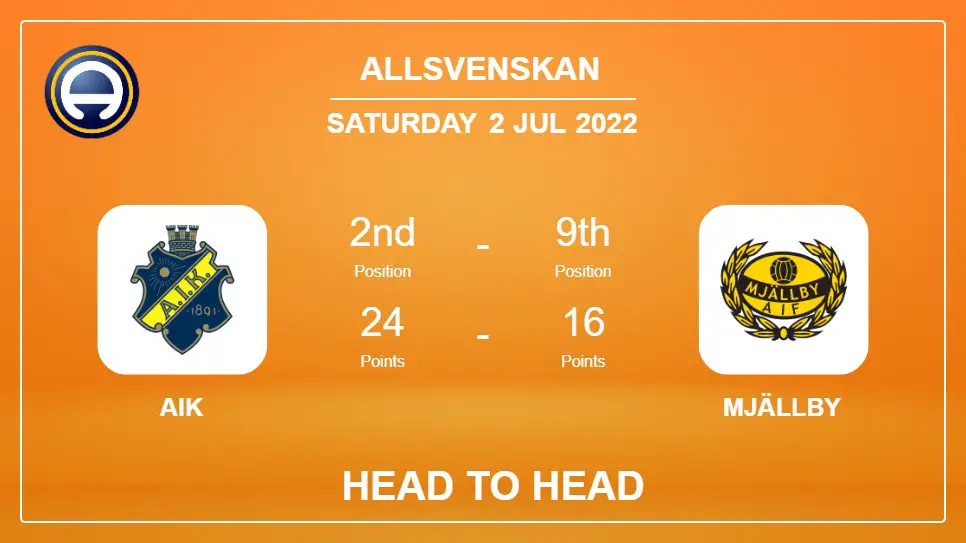 AIK vs Mjällby: Head to Head, Prediction | Odds 02-07-2022 - Allsvenskan