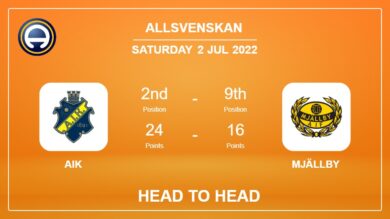 AIK vs Mjällby: Head to Head, Prediction | Odds 02-07-2022 – Allsvenskan