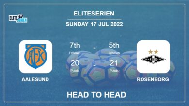 Head to Head Aalesund vs Rosenborg | Prediction, Odds – 17-07-2022 – Eliteserien