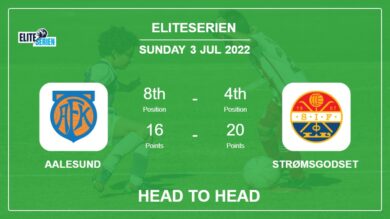 Aalesund vs Strømsgodset: Head to Head, Prediction | Odds 03-07-2022 – Eliteserien