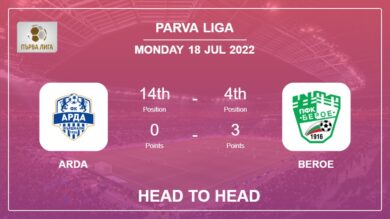 Head to Head stats Arda vs Beroe: Prediction, Odds – 18-07-2022 – Parva Liga