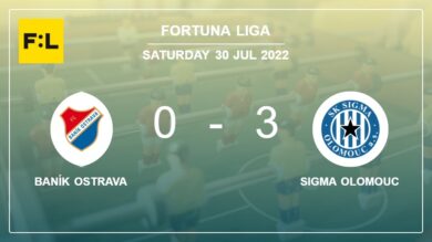 Fortuna Liga: Sigma Olomouc conquers Baník Ostrava 3-0