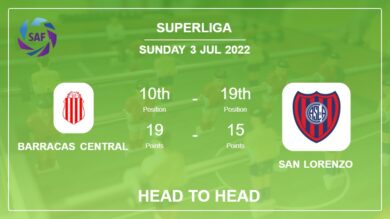 Head to Head stats Barracas Central vs San Lorenzo: Prediction, Odds – 03-07-2022 – Superliga