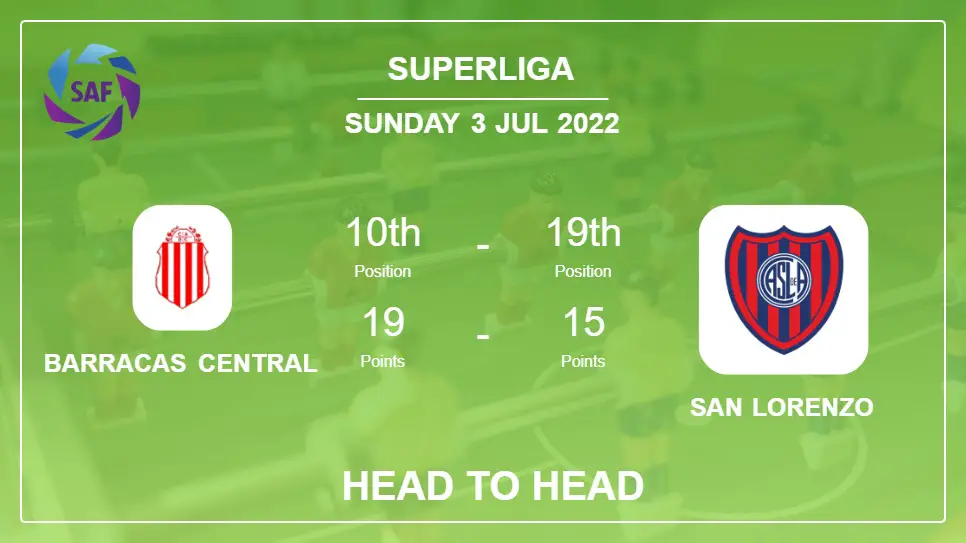 Head to Head stats Barracas Central vs San Lorenzo: Prediction, Odds - 03-07-2022 - Superliga