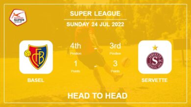 Head to Head stats Basel vs Servette: Prediction, Odds – 24-07-2022 – Super League