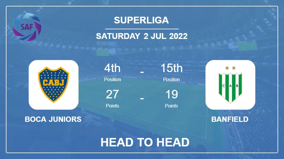 Boca Juniors vs Banfield: Head to Head, Prediction | Odds 02-07-2022 - Superliga