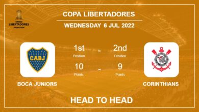 Boca Juniors vs Corinthians: Head to Head, Prediction | Odds 06-07-2022 – Copa Libertadores