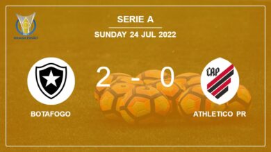 Serie A: Botafogo defeats Athletico PR 2-0 on Saturday