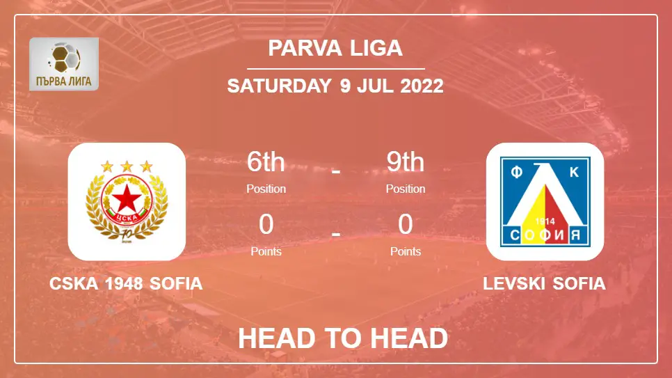Head to Head stats CSKA 1948 Sofia vs Levski Sofia: Prediction, Odds - 09-07-2022 - Parva Liga