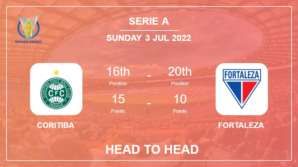 Head to Head Coritiba vs Fortaleza | Prediction, Odds - 03-07-2022 - Serie A
