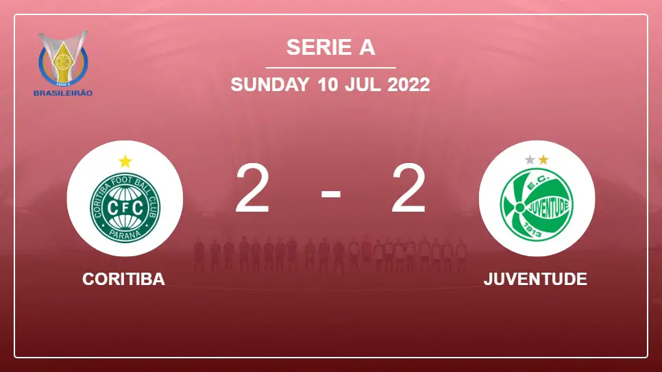 Coritiba-vs-Juventude-2-2-Serie-A