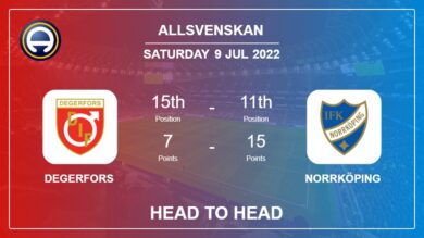 Head to Head Degerfors vs Norrköping | Prediction, Odds – 09-07-2022 – Allsvenskan