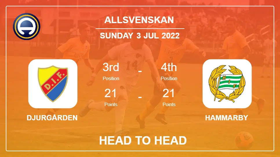Djurgården vs Hammarby: Head to Head, Prediction | Odds 03-07-2022 - Allsvenskan