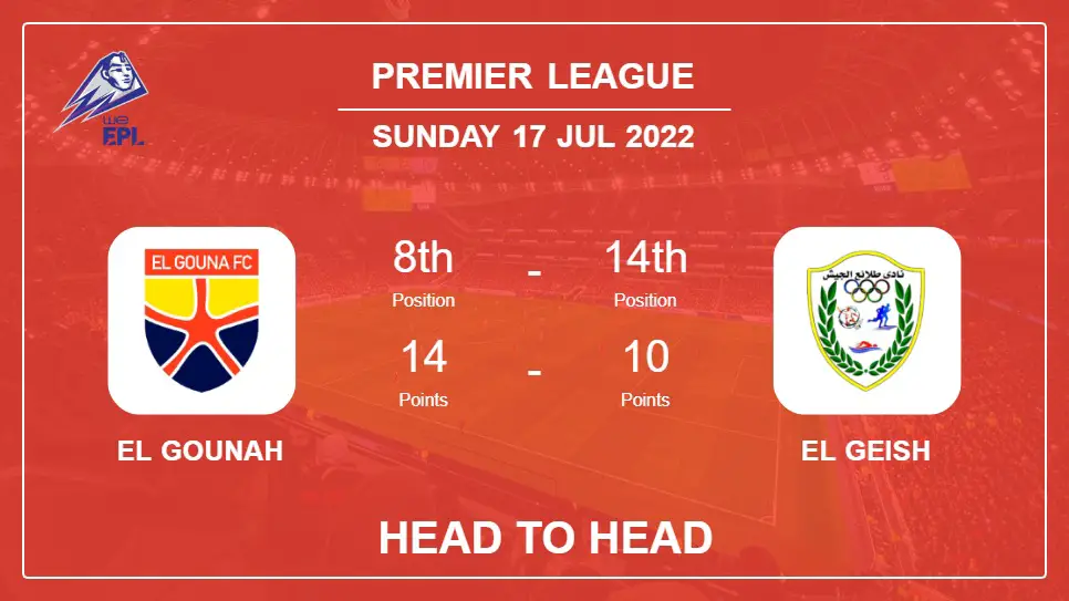 El Gounah vs El Geish: Head to Head, Prediction | Odds 17-07-2022 - Premier League