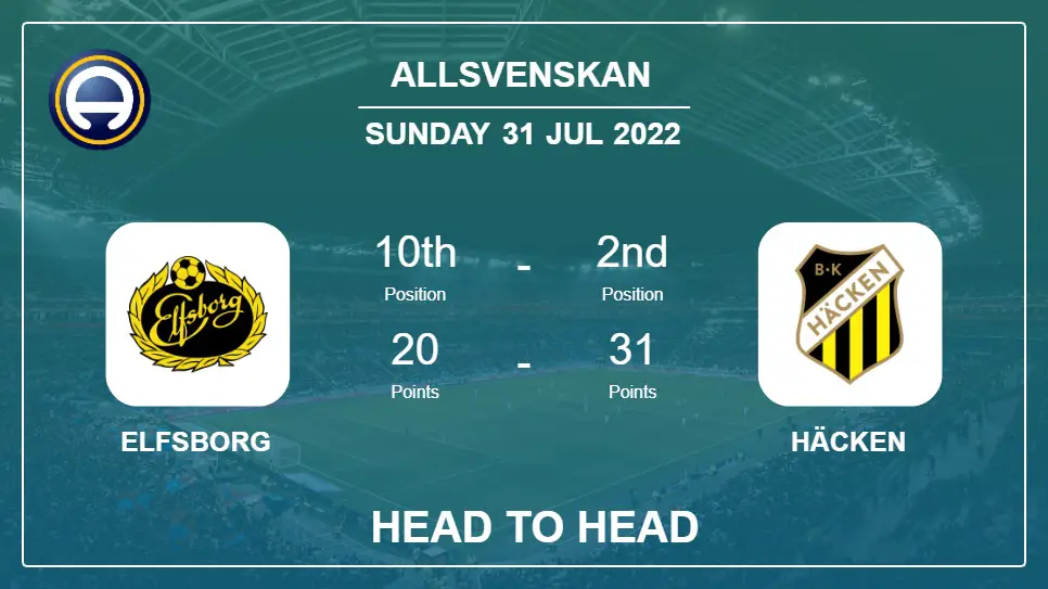 Head to Head Elfsborg vs Häcken | Prediction, Odds - 31-07-2022 - Allsvenskan