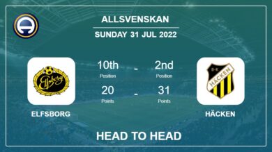 Head to Head Elfsborg vs Häcken | Prediction, Odds – 31-07-2022 – Allsvenskan