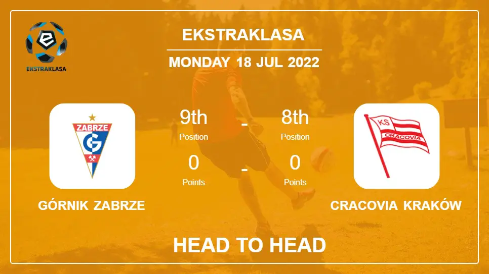 Górnik Zabrze vs Cracovia Kraków: Head to Head stats, Prediction, Statistics - 18-07-2022 - Ekstraklasa