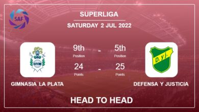 Head to Head stats Gimnasia La Plata vs Defensa y Justicia: Prediction, Odds – 02-07-2022 – Superliga
