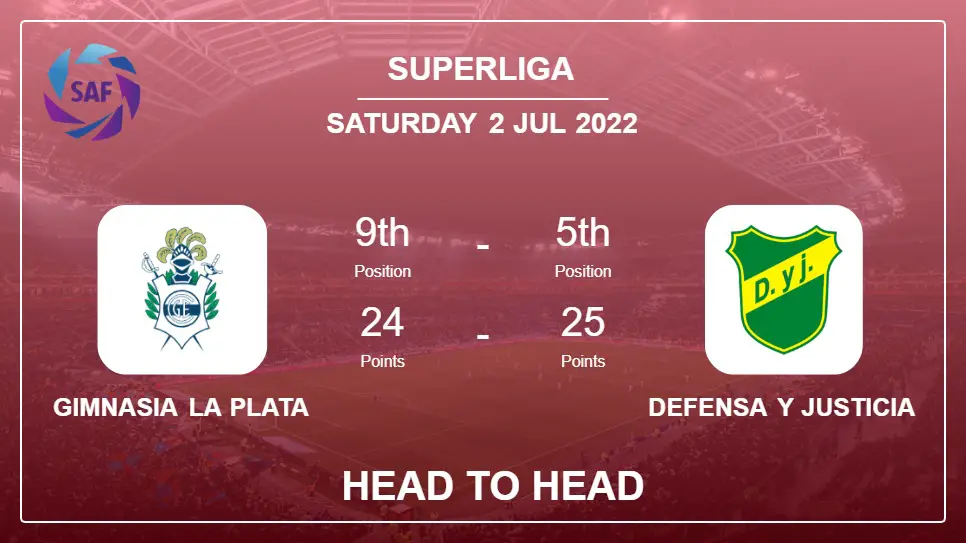 Head to Head stats Gimnasia La Plata vs Defensa y Justicia: Prediction, Odds - 02-07-2022 - Superliga