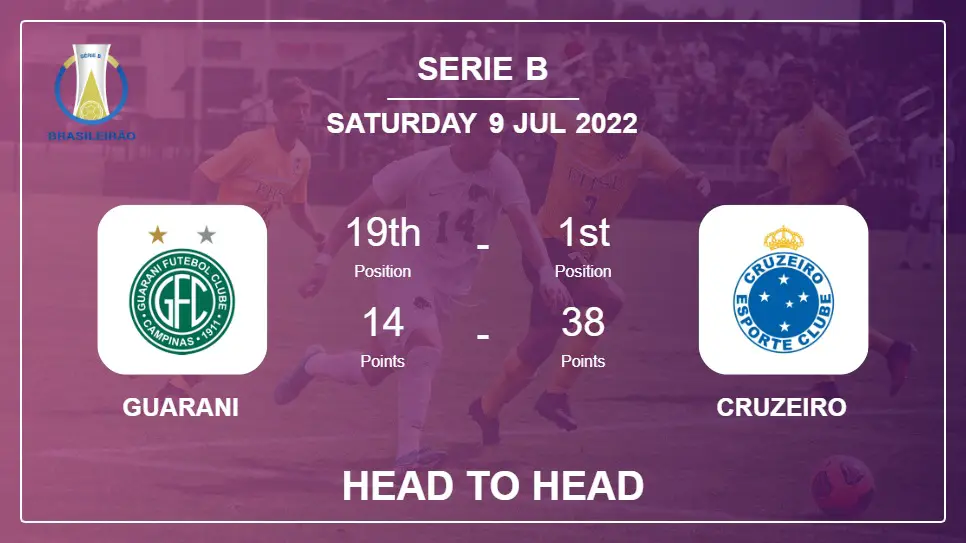 Guarani vs Cruzeiro: Head to Head, Prediction | Odds 09-07-2022 - Serie B