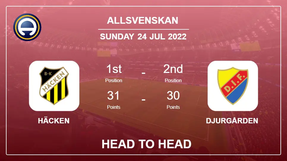 Head to Head Häcken vs Djurgården | Prediction, Odds - 24-07-2022 - Allsvenskan