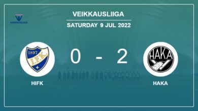Veikkausliiga: Haka tops HIFK 2-0 on Saturday