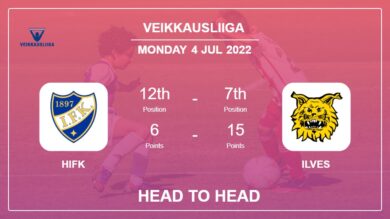 Head to Head stats HIFK vs Ilves: Prediction, Odds – 04-07-2022 – Veikkausliiga