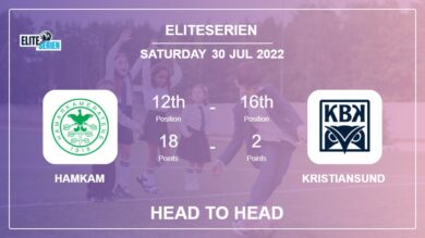 Head to Head HamKam vs Kristiansund | Prediction, Odds – 30-07-2022 – Eliteserien
