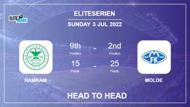 Head to Head HamKam vs Molde | Prediction, Odds – 03-07-2022 – Eliteserien