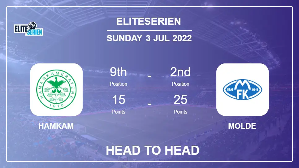 Head to Head HamKam vs Molde | Prediction, Odds - 03-07-2022 - Eliteserien