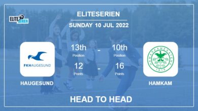 Head to Head Haugesund vs HamKam | Prediction, Odds – 10-07-2022 – Eliteserien