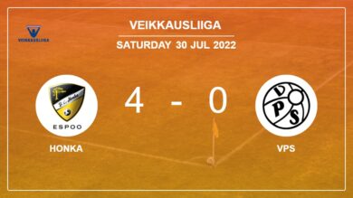 Veikkausliiga: Honka crushes VPS 4-0 with a great performance