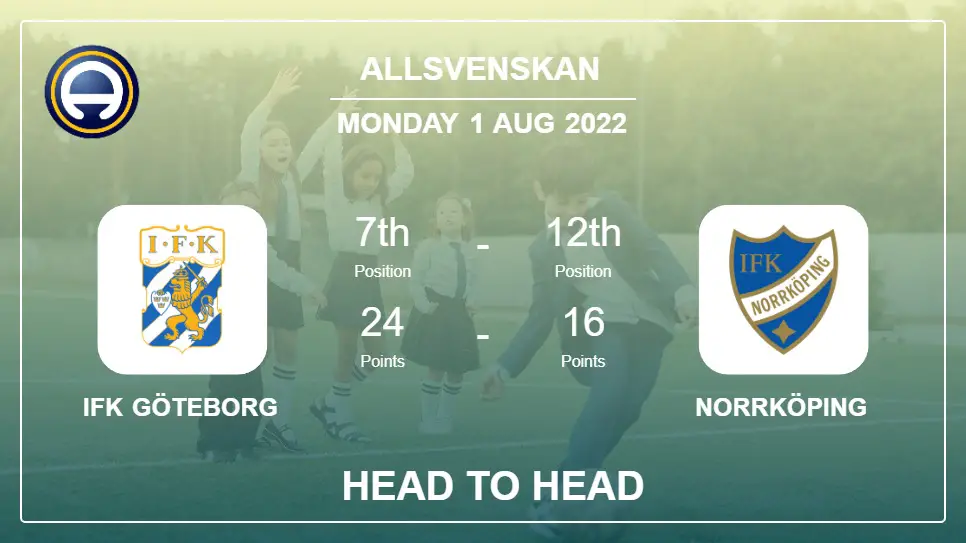 IFK Göteborg vs Norrköping: Head to Head, Prediction | Odds 01-08-2022 - Allsvenskan