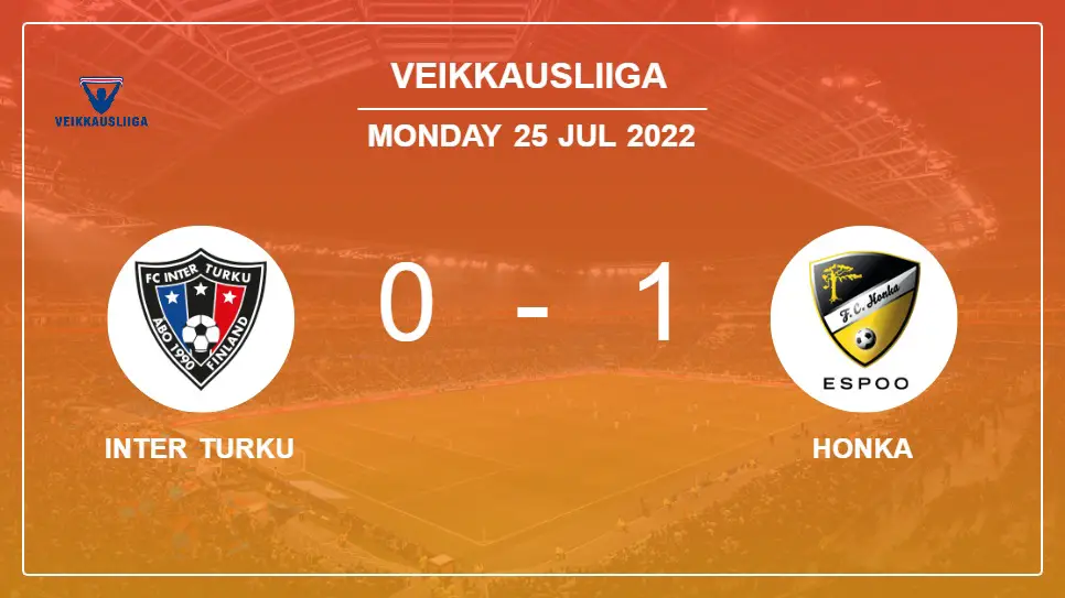 Inter-Turku-vs-Honka-0-1-Veikkausliiga