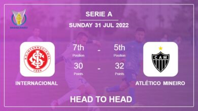 Internacional vs Atlético Mineiro: Head to Head stats, Prediction, Statistics – 31-07-2022 – Serie A
