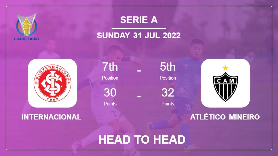 Internacional vs Atlético Mineiro: Head to Head stats, Prediction, Statistics - 31-07-2022 - Serie A