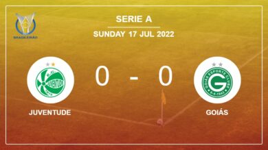Serie A: Juventude draws 0-0 with Goiás with Ricardo Bueno missing a penalty