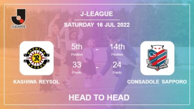 Head to Head Kashiwa Reysol vs Consadole Sapporo | Prediction, Odds – 16-07-2022 – J-League
