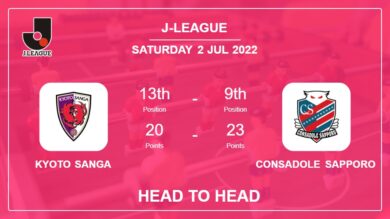 Kyoto Sanga vs Consadole Sapporo: Head to Head, Prediction | Odds 02-07-2022 – J-League
