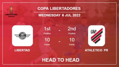 Head to Head Libertad vs Athletico PR | Prediction, Odds – 05-07-2022 – Copa Libertadores