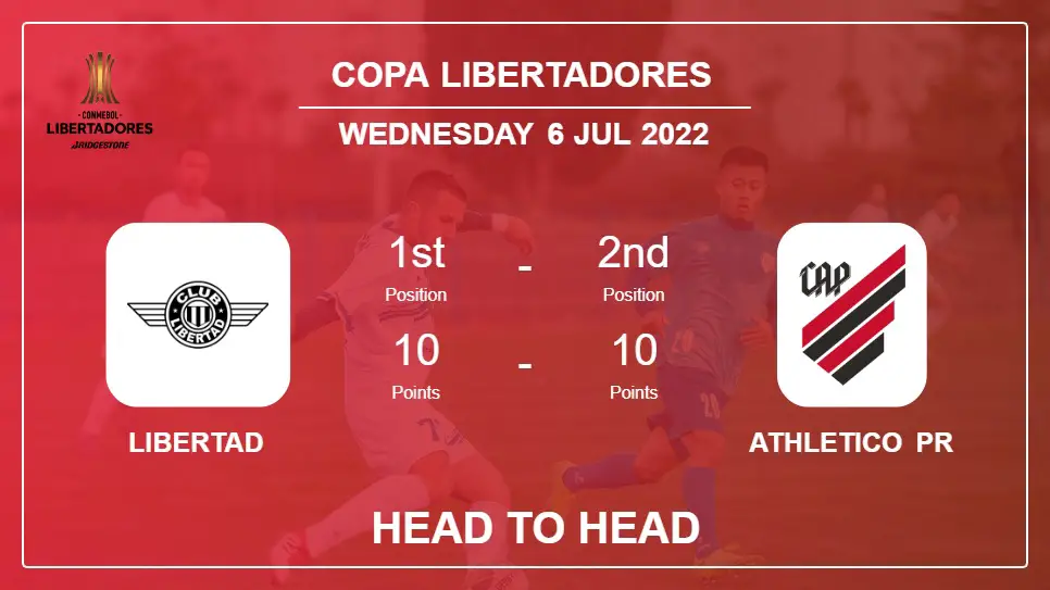 Head to Head Libertad vs Athletico PR | Prediction, Odds - 05-07-2022 - Copa Libertadores