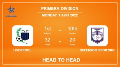 Liverpool vs Defensor Sporting: Head to Head stats, Prediction, Statistics – 01-08-2022 – Primera Division